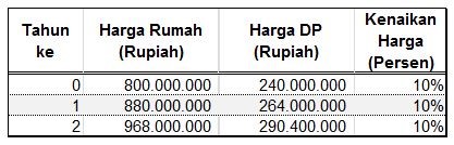 DP Rumah 1