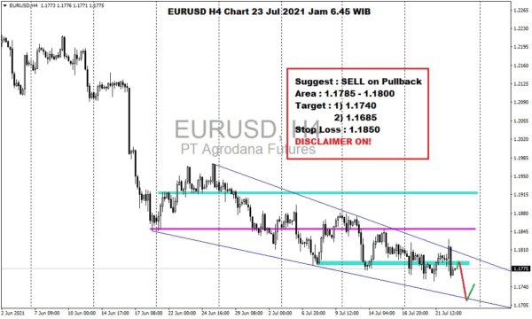 Pergerakan Harga Emas dan Forex Hari Ini 23 Juli 2021 fh4