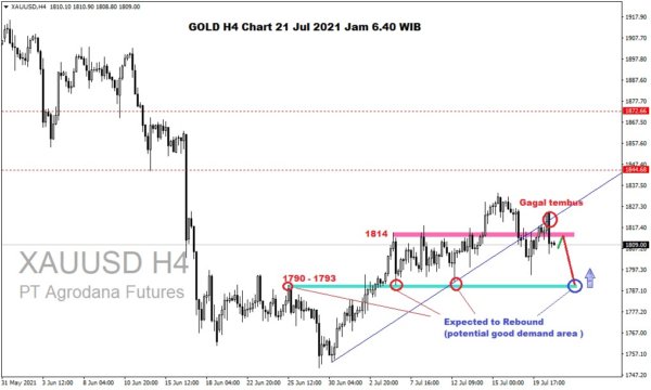 Pergerakan Harga Emas dan Forex Hari Ini 21 Juli 2021 gh4