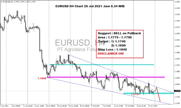 Pergerakan Harga Emas dan Forex Hari Ini 26 Jul 2021 fh4