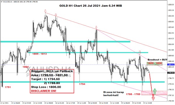 Pergerakan Harga Emas dan Forex Hari Ini 26 Jul 2021 gh1