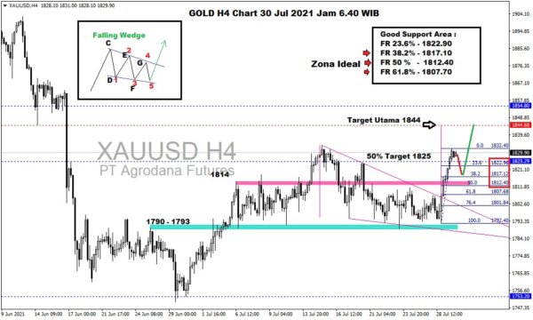 Pergerakan Harga Emas dan Forex Hari Ini 30 Juli 2021 gh4