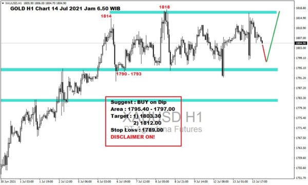 Pergerakan Harga Emas dan Forex Hari Ini 14 Juli 2021 gh1