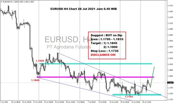 Pergerakan Harga Emas dan Forex Hari Ini 28 Juli 2021 fh4