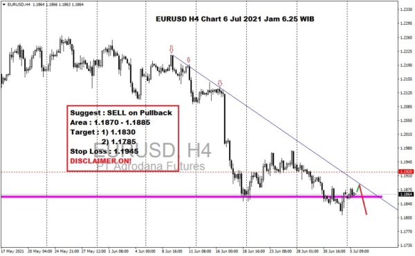 Pergerakan Harga Emas dan Forex Hari Ini 6 Juli 2021 fh4