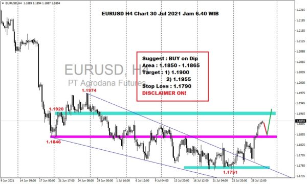 Pergerakan Harga Emas dan Forex Hari Ini 30 Juli 2021 fh4