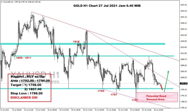 Pergerakan Harga Emas dan Forex Hari Ini 27 Juli 2021 gh1