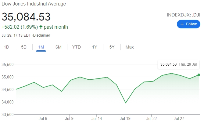 indeks_dow_jones_ind_4ZacA