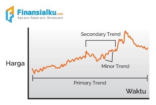 Analisis Teknikal Saham Sebagai Pertimbangan Membeli Saham - 03 - Finansialku