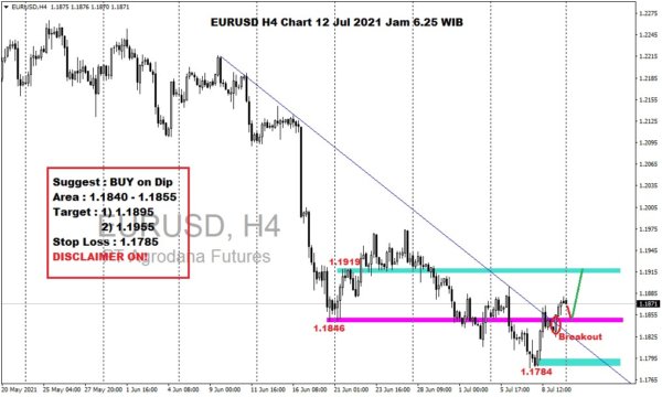 Pergerakan Harga Emas dan Forex Hari Ini 12 Juli 2021 fh4