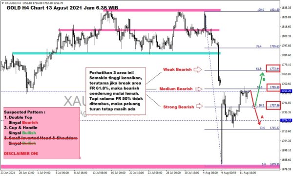 Pergerakan Harga Emas dan Forex Hari Ini 13 Agustus 2021 gh4