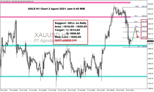 Pergerakan Harga Emas dan Forex Hari Ini 2 Agustus 2021 gh1