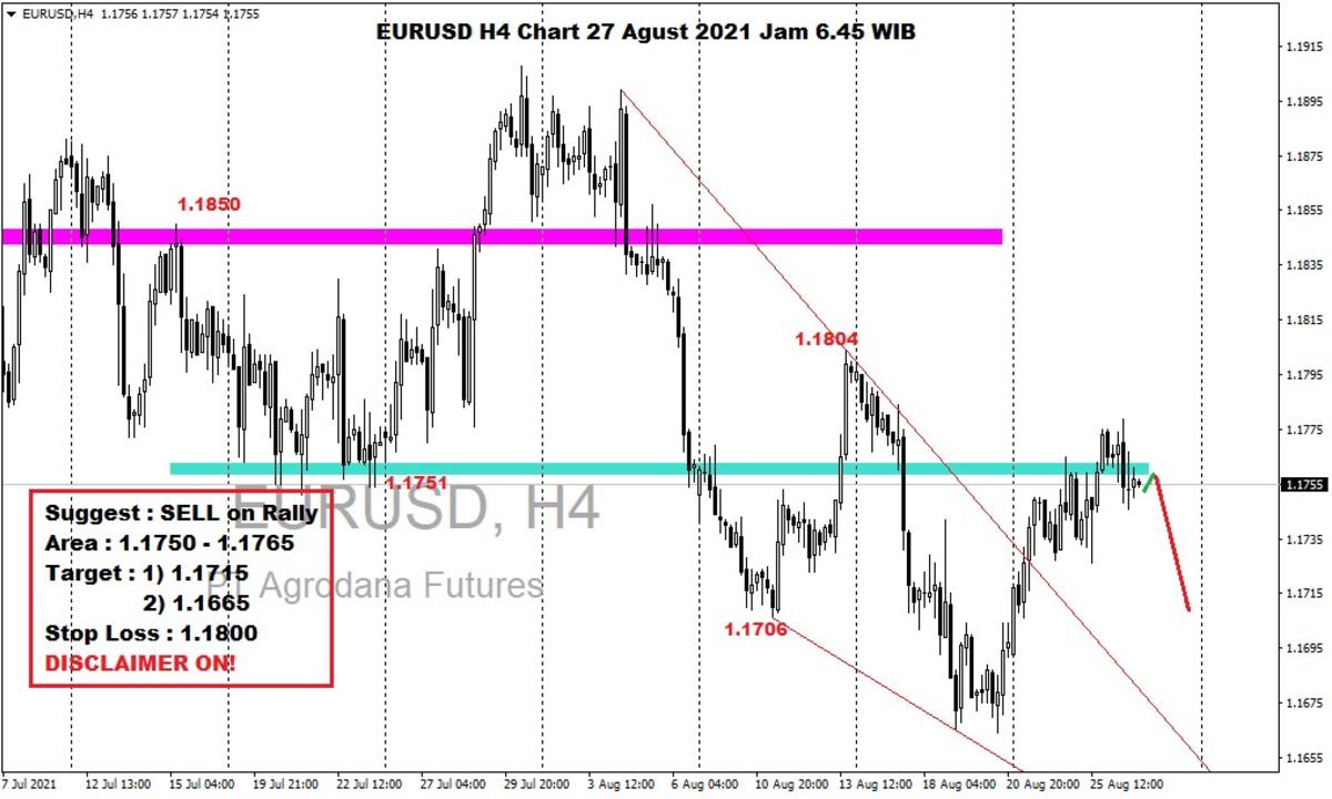 Pergerakan Harga Emas dan Forex Hari Ini 27 Agustus 2021 fh4