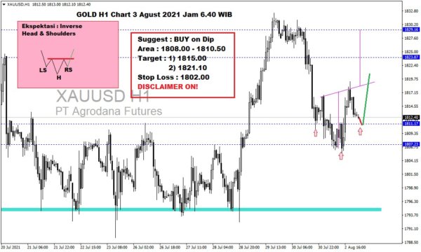 Pergerakan Harga Emas dan Forex Hari Ini 3 Agustus 2021 gh1