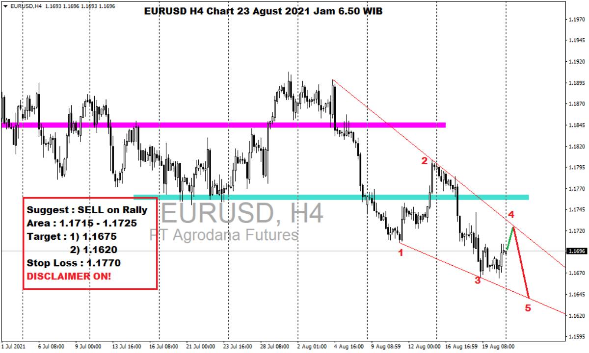 Pergerakan Harga Emas dan Forex Hari Ini 23 Agustus 2021 fh4