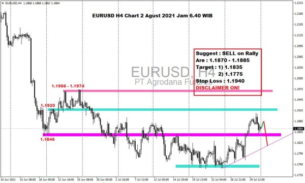 Pergerakan Harga Emas dan Forex Hari Ini 2 Agustus 2021 fh4