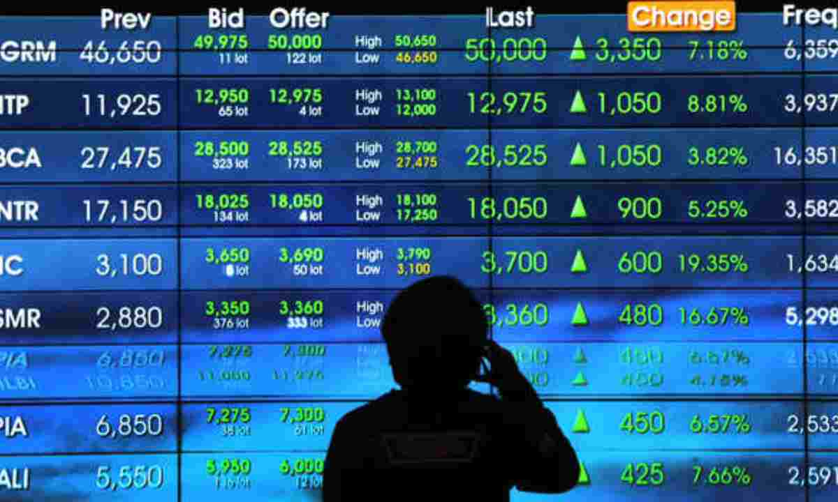 Definisi Defensive Stocks 02-Finansialku