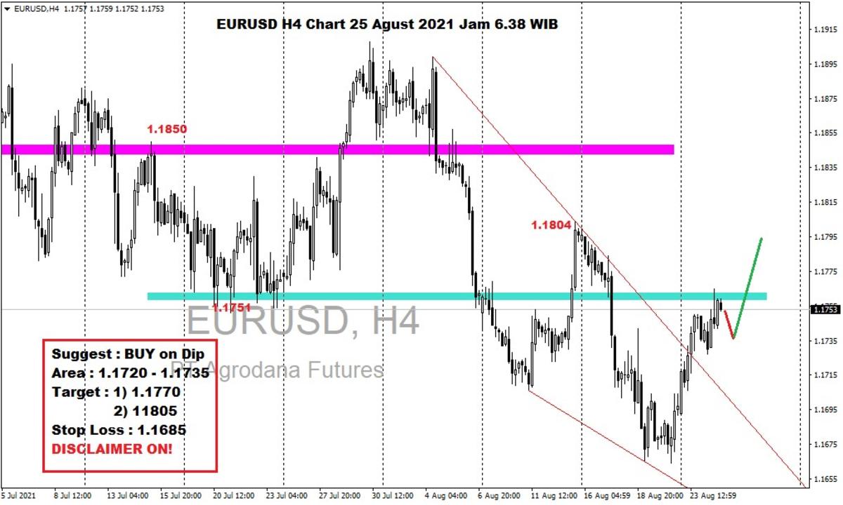 Pergerakan Harga Emas dan Forex Hari Ini 25 Agustus 2021 fh4