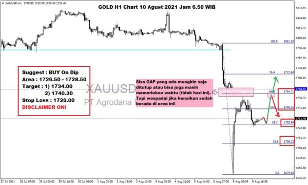 Pergerakan Harga Emas dan Forex Hari Ini 10 Agustus 2021 gh1