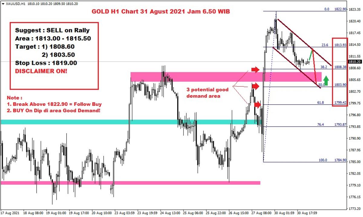 Pergerakan Harga Emas dan Forex Hari Ini 31 Agustus 2021 gh1