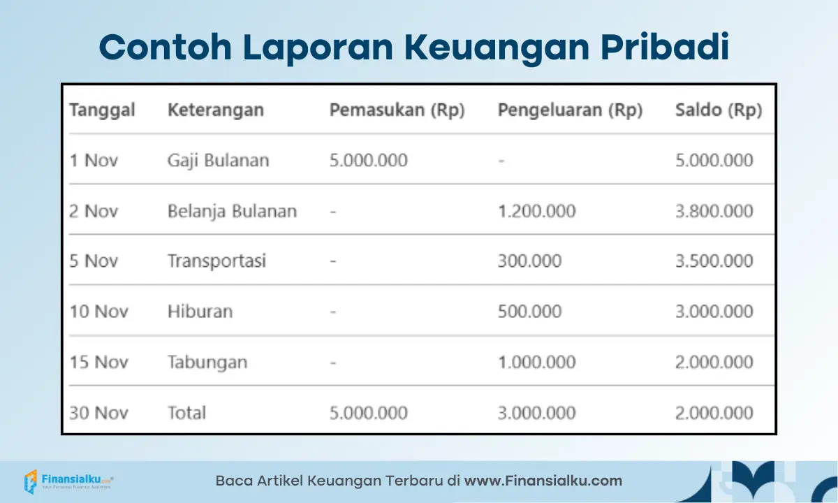 contoh laporan keuangan pribadi