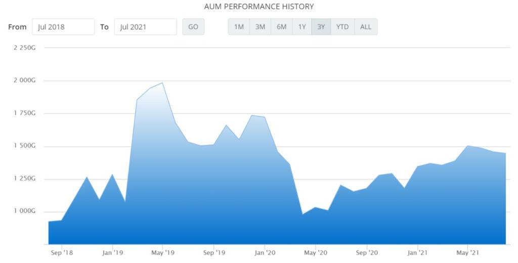 AUM BNP Paribas Pesona