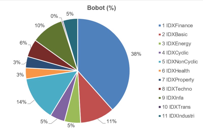 Data Statistik BEI Juli 2021