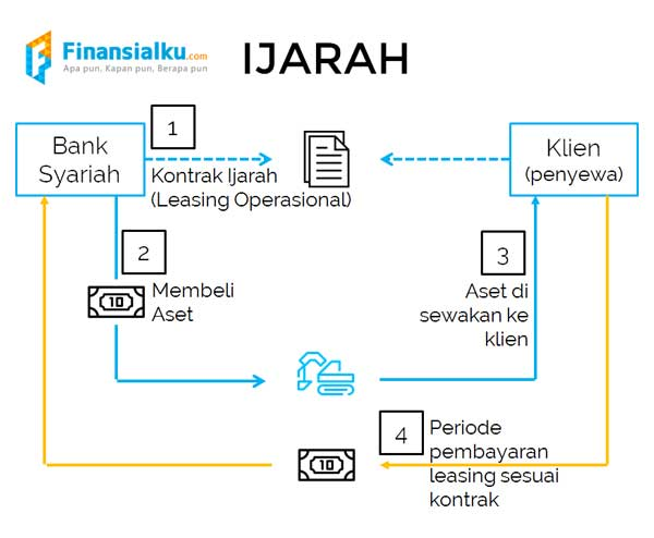 Sukuk Ritel SR015 Investasi Rakyat Penuh Manfaat ijarah