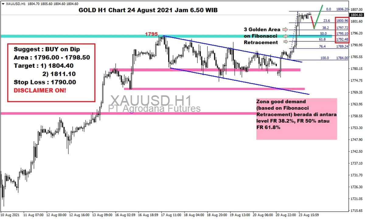 Pergerakan Harga Emas dan Forex Hari Ini 24 Agustus 2021 gh1