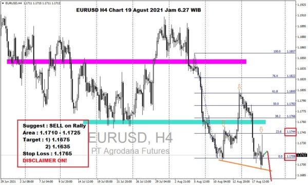 Pergerakan Harga Emas dan Forex Hari Ini 19 Agustus 2021 fh4