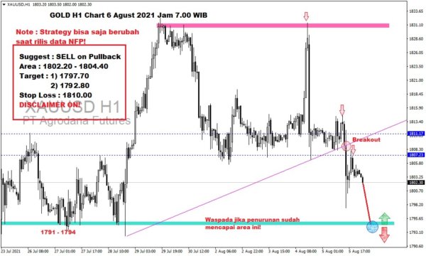Pergerakan Harga Emas dan Forex Hari Ini 6 Agustus 2021 gh1