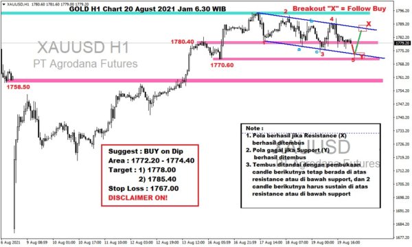 Pergerakan Harga Emas dan Forex Hari Ini 20 Agustus 2021 gh1