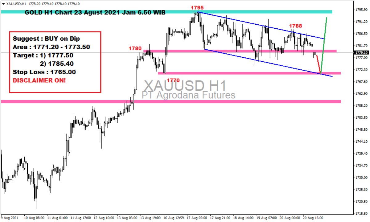 Pergerakan Harga Emas dan Forex Hari Ini 23 Agustus 2021 gh1