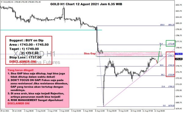 Pergerakan Harga Emas dan Forex Hari Ini 12 Agustus 2021 gh1