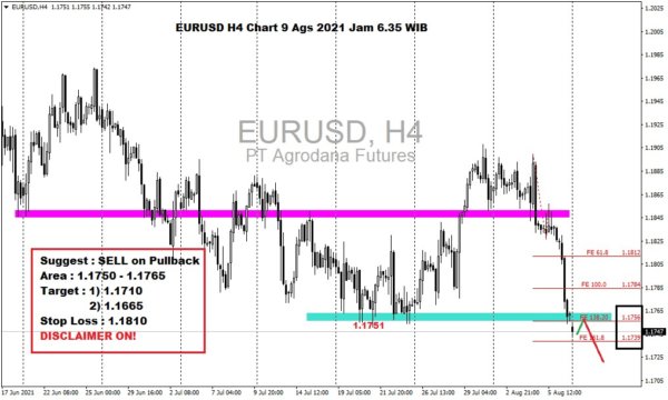 Pergerakan Harga Emas dan Forex Hari Ini 9 Agustus 2021 fh4