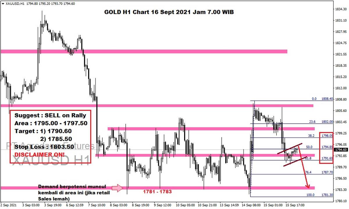 Pergerakan Harga Emas dan Forex Hari Ini 16 September 2021 gh1