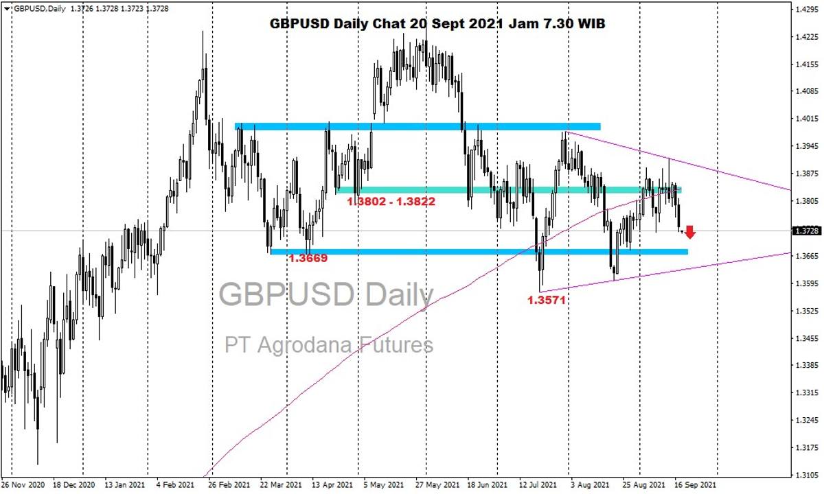 Pergerakan Harga Emas dan Forex Hari Ini 20 September 2021 fd