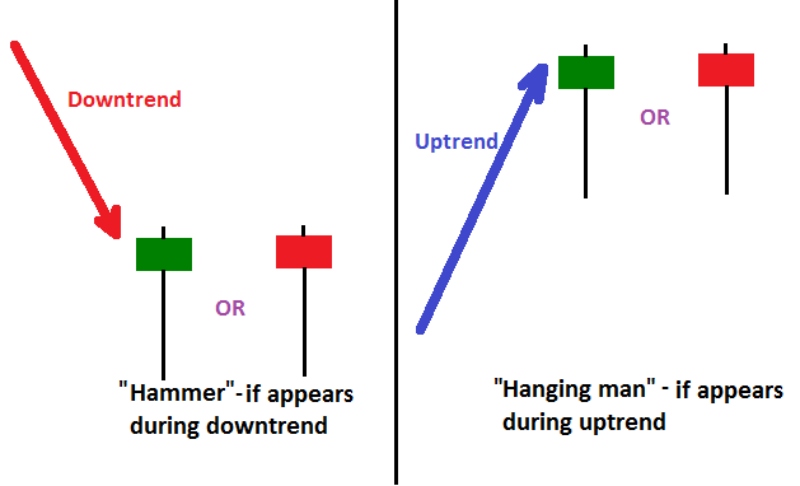 Want to Trade_ These Candlestick Patterns You Should Know! 'Hammer' & Hangin Man Want to Trade_ These Candlestick Patterns You Should Know! 'Hammer' & Hangin Man