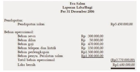 Apa Saja Isi Laporan Keuangan Usaha Jasa? 02 - Finansialku