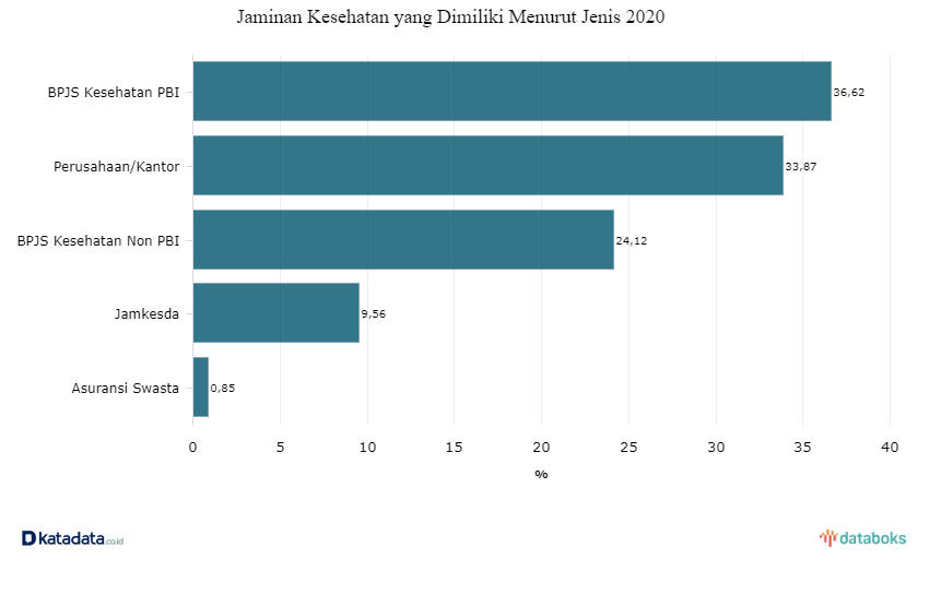 Yang Harus Kamu Tahu Tentang Asuransi Kesehatan