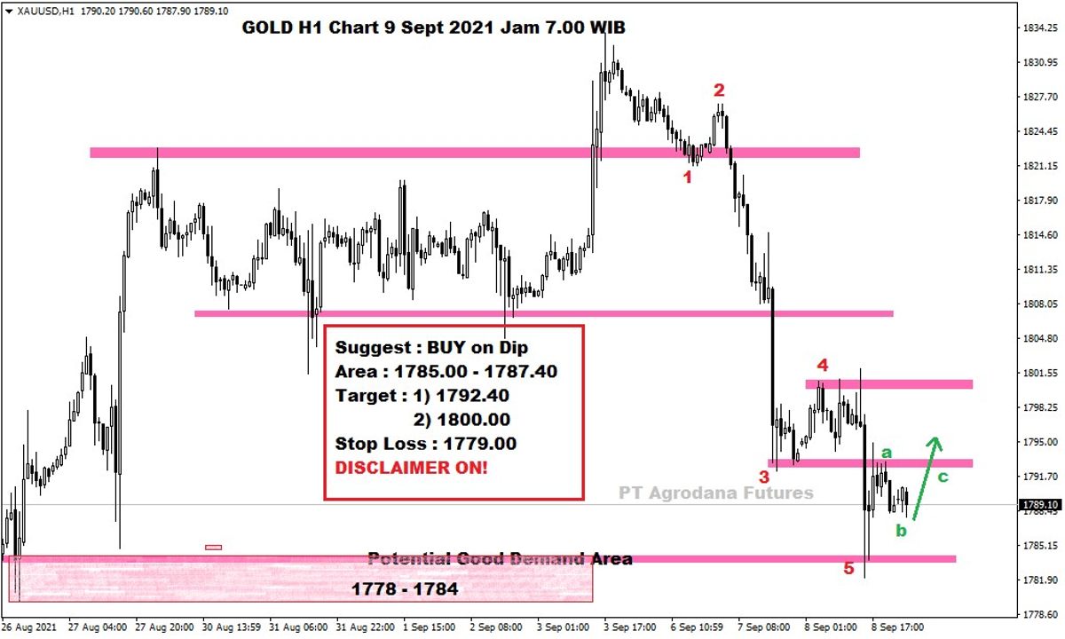 Pergerakan Harga Emas dan Forex Hari Ini 9 September 2021 gh1