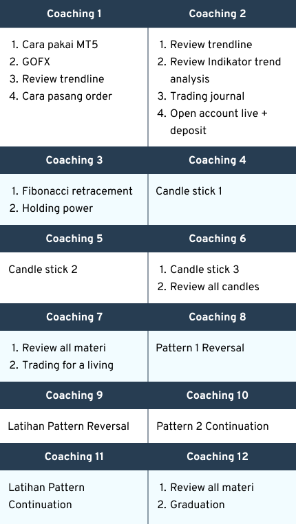 Tabel-coaching-(mobile)-revisi
