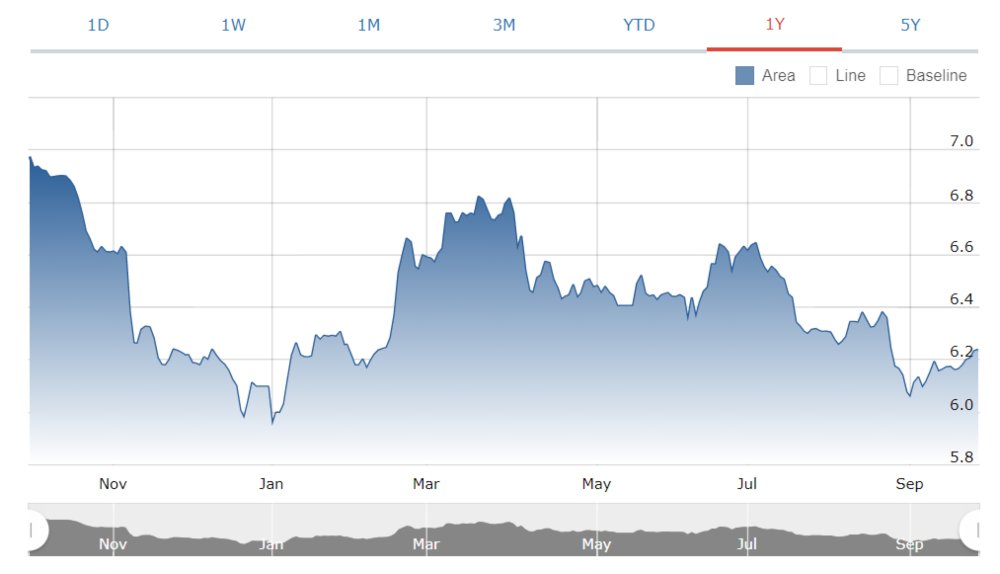 Investment Outlook “FOMC US + Evergrande, What Next__” Obligasi 2