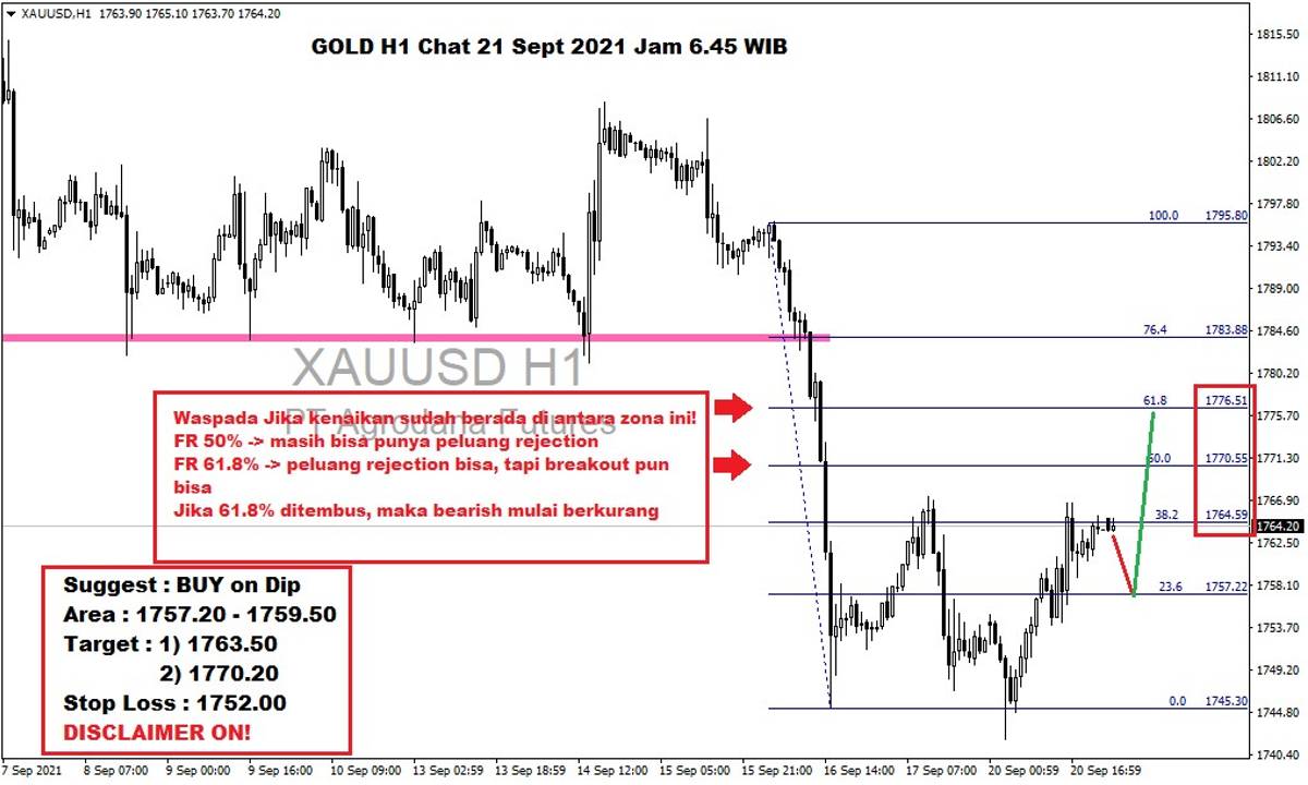 Pergerakan Harga Emas dan Forex Hari Ini 21 September 2021 gh1