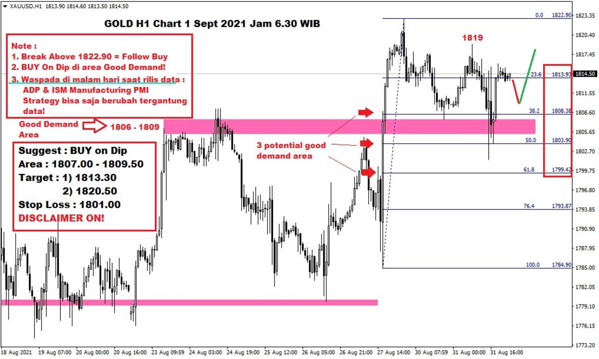 Pergerakan Harga Emas dan Forex Hari Ini 01 September 2021 gh1