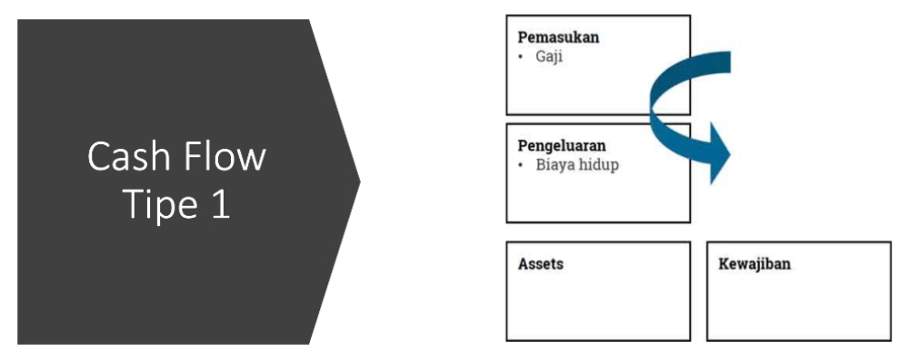 Cara Simpel Lakukan Analisis Laporan Keuangan Pribadi cashflow 1