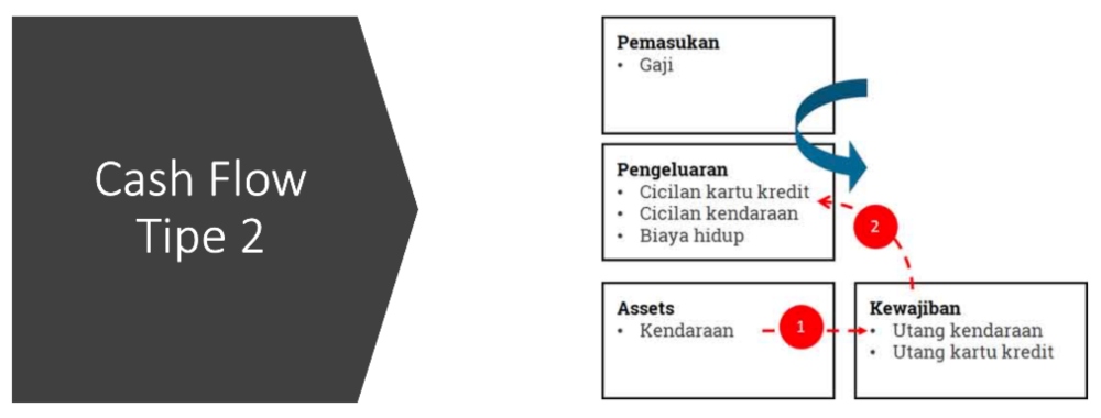 Cara Simpel Lakukan Analisis Laporan Keuangan Pribadi cashflow 2