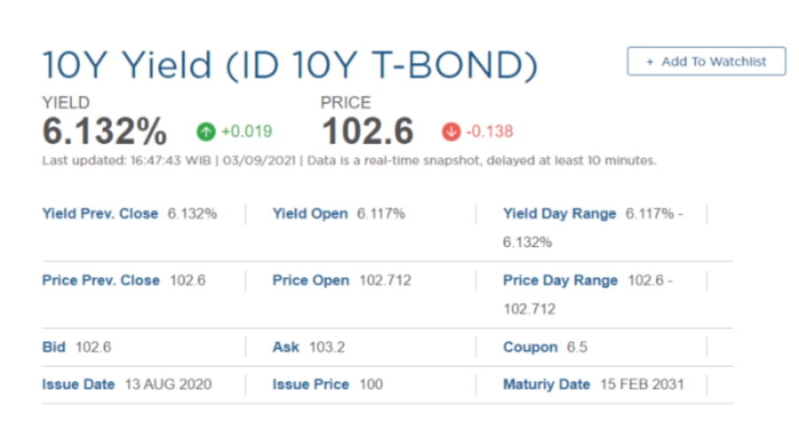 Investment Outlook Finansialku 6-10 September 2021 10 years bond