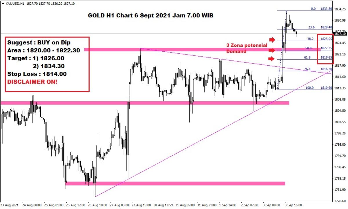 Pergerakan Harga Emas dan Forex Hari Ini 6 September 2021 gh1