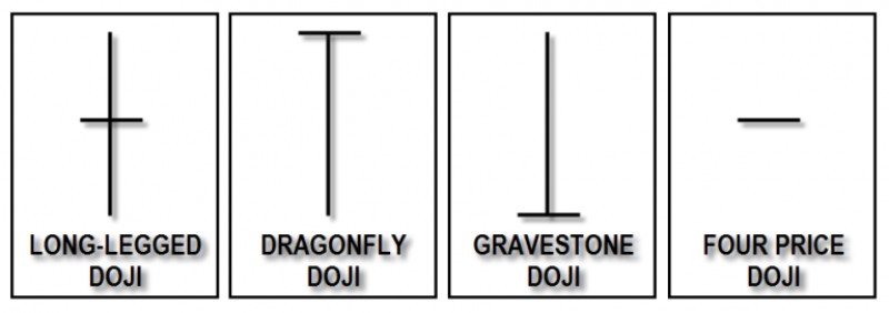 Want to Trade_ These Candlestick Patterns You Should Know! 'Doji' Want to Trade_ These Candlestick Patterns You Should Know! 'Doji'